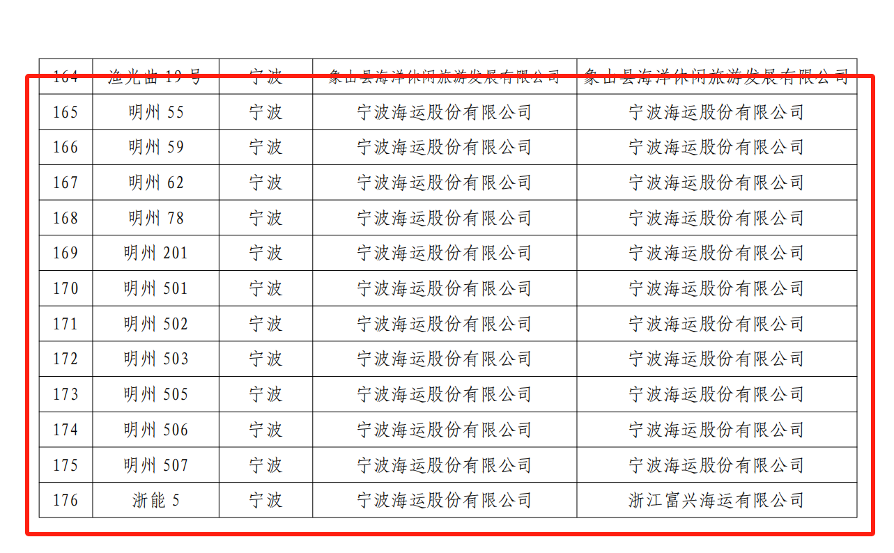 宁波海运12艘船舶和13名船长荣获全国安全诚信荣誉称号